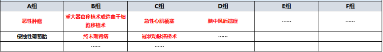 天安愛守護(hù)至尊保怎么樣？