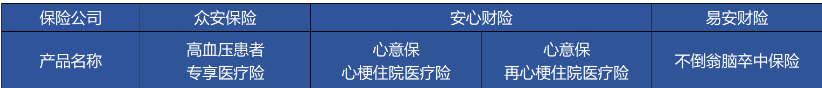 高血壓、糖尿病等患者能買哪些商業(yè)保險？