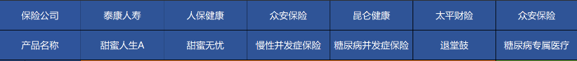 高血壓、糖尿病等患者能買哪些商業(yè)保險？