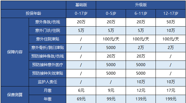 支付寶的護(hù)身福.少兒意外險(xiǎn)怎么樣？