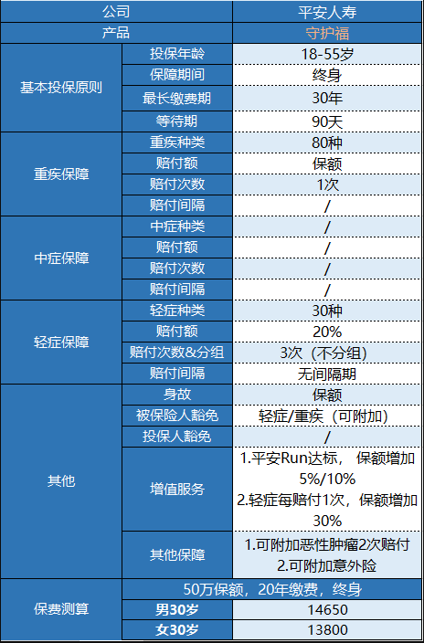 平安守護福怎么樣 值不值得買？
