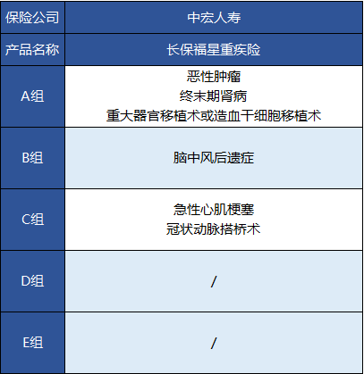中宏長保福星尊享版怎么樣 值不值得買？