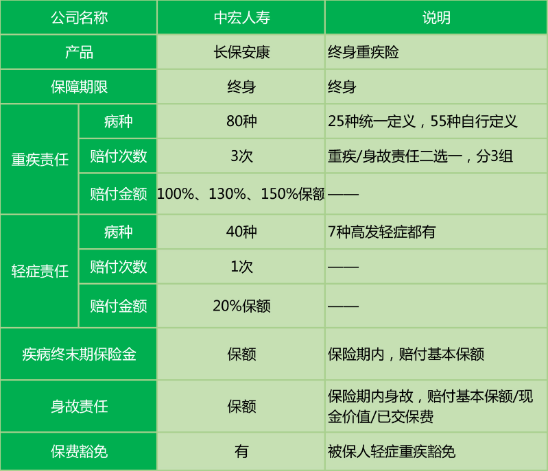  中宏長保安康尊享版怎么樣 值不值得買？