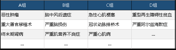 工銀安盛御享人生重疾險值不值得買？