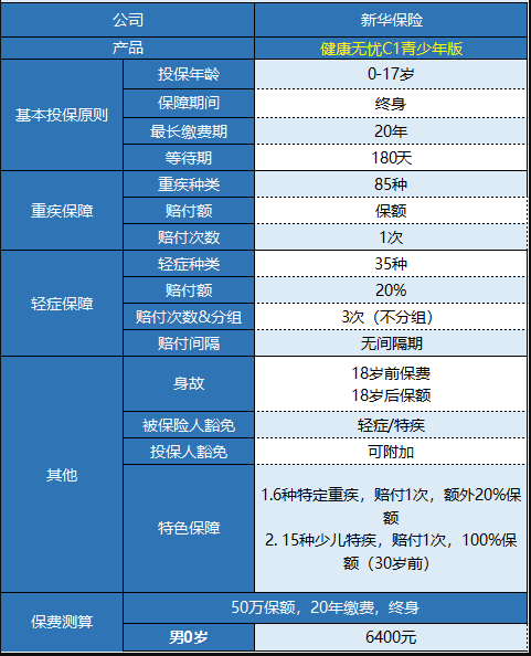 新華健康無憂C1青少年版怎樣樣 值不值得買？