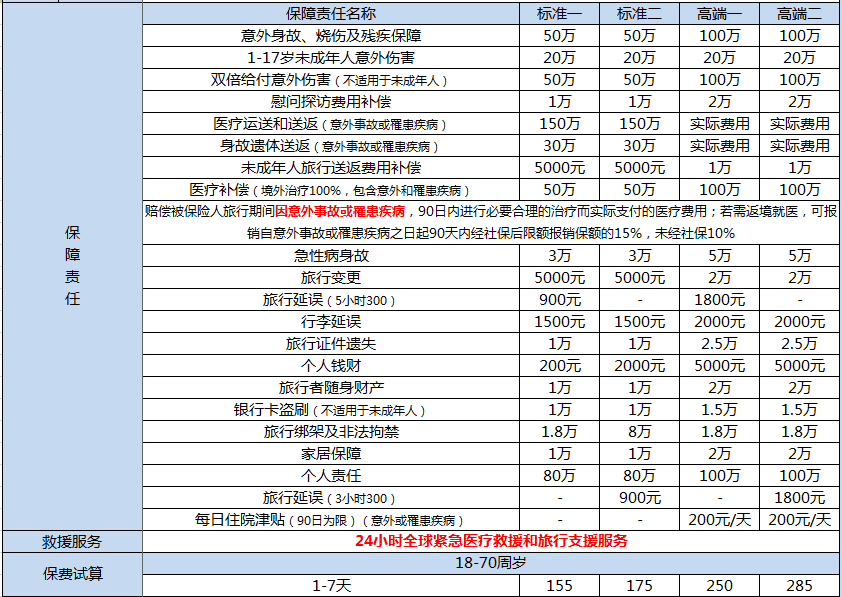 美亞萬國游蹤境外旅行保障怎么樣 值不值得購買？