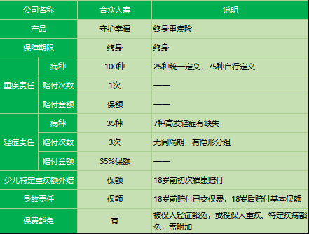 合眾人壽守護(hù)幸福重疾險(xiǎn)怎么樣？