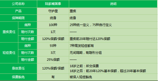 陸家嘴國(guó)泰守護(hù)星2019怎么樣 值得購(gòu)買(mǎi)嗎？