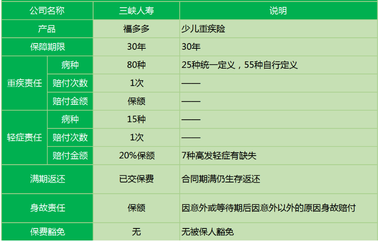 三峽福多多少兒重疾險(xiǎn)怎么樣？