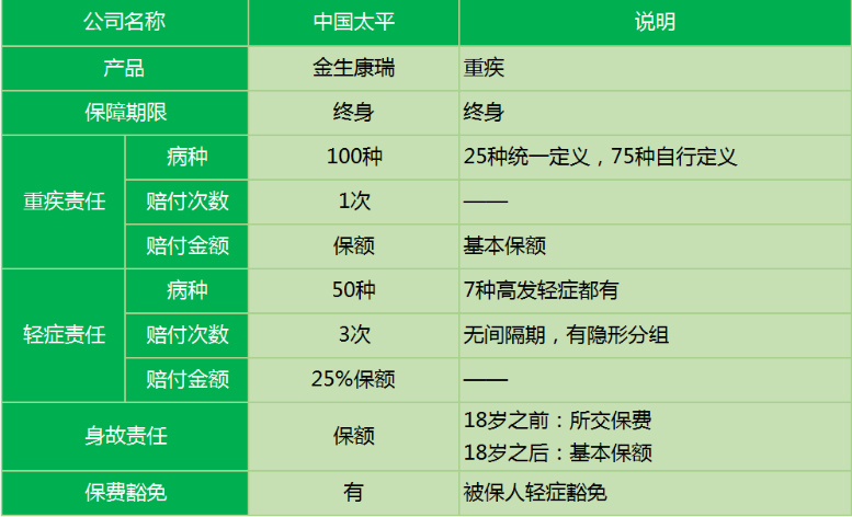 太平金生康瑞重疾險(xiǎn)怎么樣 值不值得買？