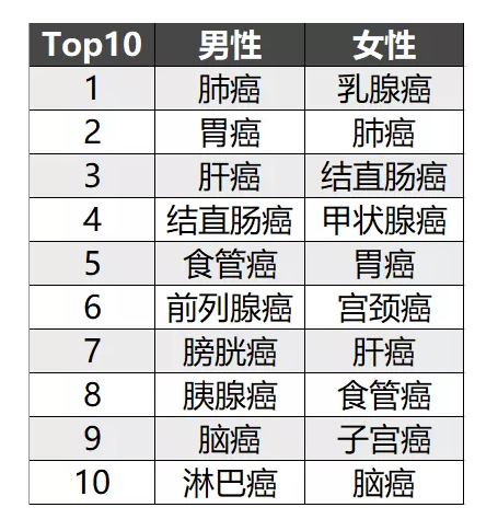 簡單5步走，教你挑選到一款不錯的重疾險！