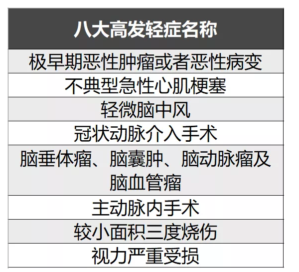 簡單5步走，教你挑選到一款不錯的重疾險！