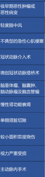 重疾險(xiǎn)保障的病癥越多越好嗎？