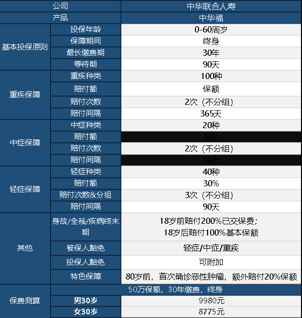 中華聯(lián)合中華福怎么樣 值不值得買？