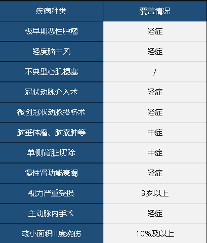 中華聯(lián)合中華福怎么樣 值不值得買？