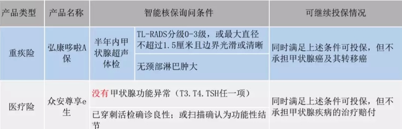  智能核保是什么 有什么作用？