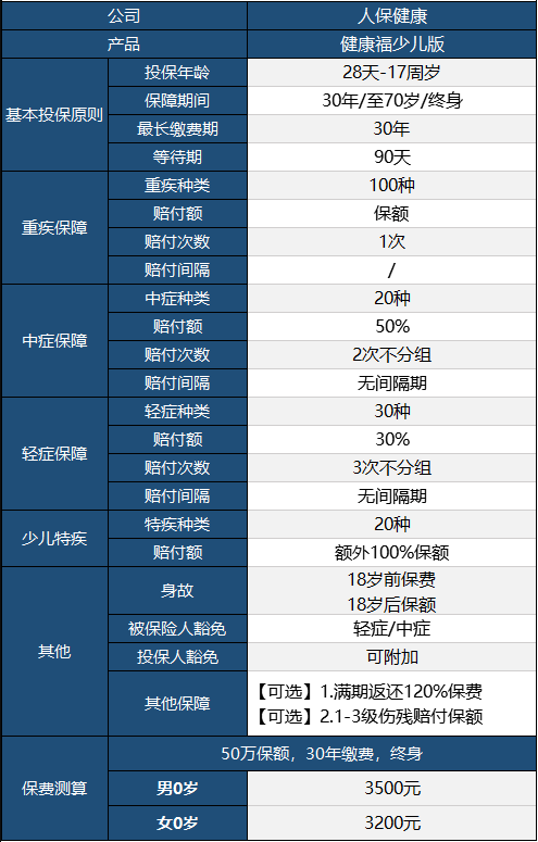 健康福少兒版怎么樣 值不值得買？