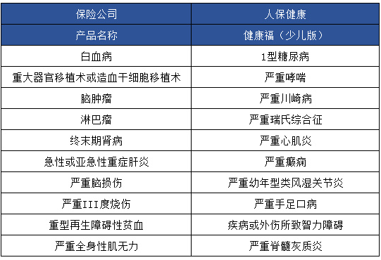 健康福少兒版怎么樣 值不值得買？