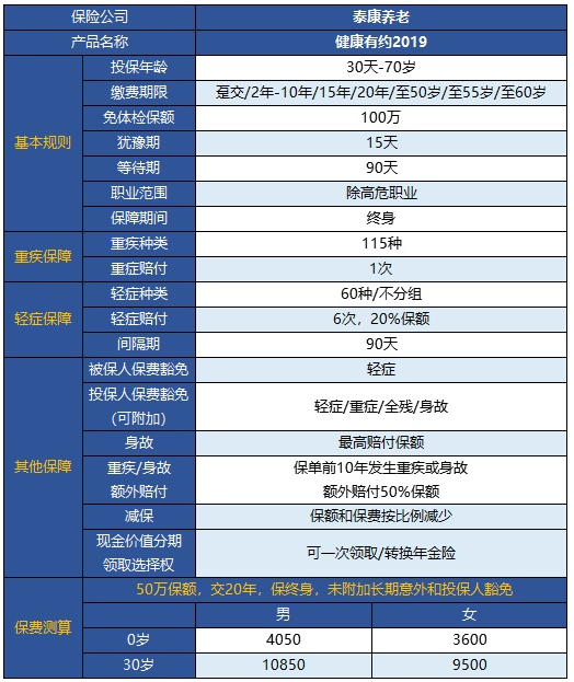  健康有約2019重疾險(xiǎn)怎么樣 值得買(mǎi)嗎？