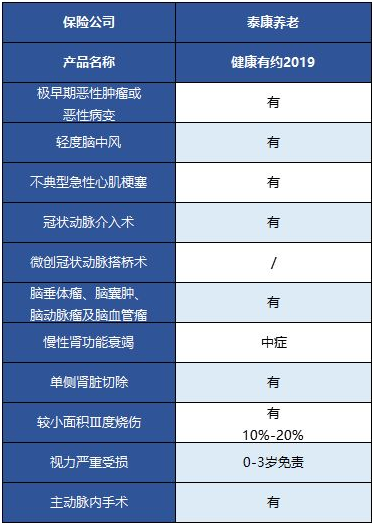  健康有約2019重疾險(xiǎn)怎么樣 值得買(mǎi)嗎？