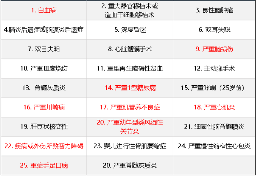 華夏常青樹少兒plus怎么樣 具體保障哪些？