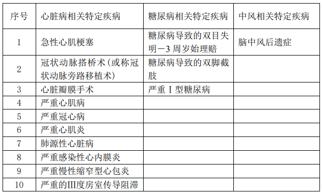  華夏福多倍重疾險2.0怎么樣 值不值得買？