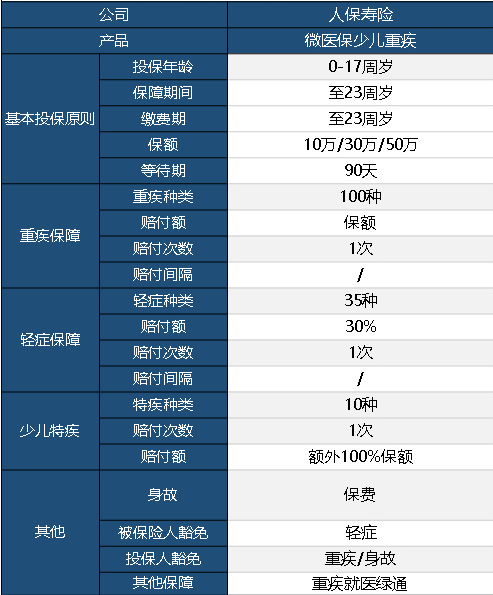 微醫(yī)保少兒重疾險怎么樣？
