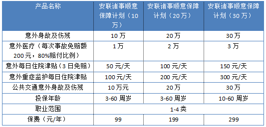 安聯(lián)諸事順意保障計(jì)劃怎么樣 值不值得買(mǎi)？